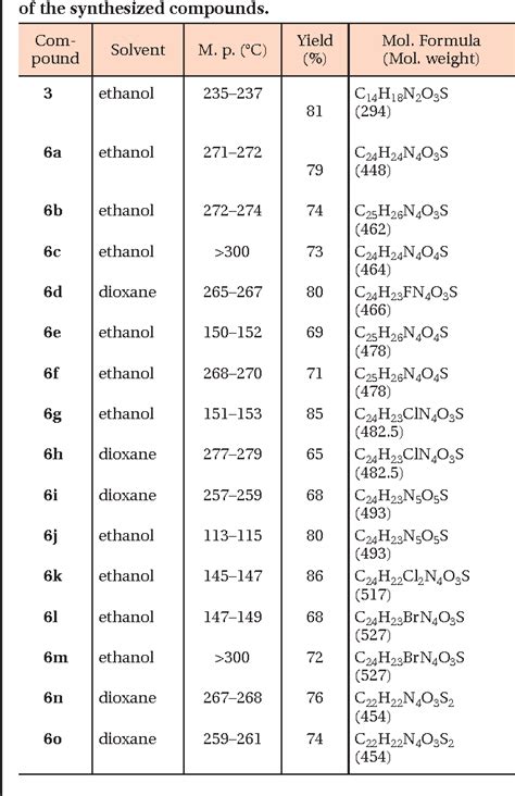 Utility Of 4 5 5 Dimethyl 3 Oxo Cyclohex 1 Enylamino