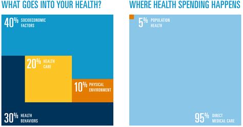 Health_Chart_1-02 - Blue Cross Blue Shield MN Foundation