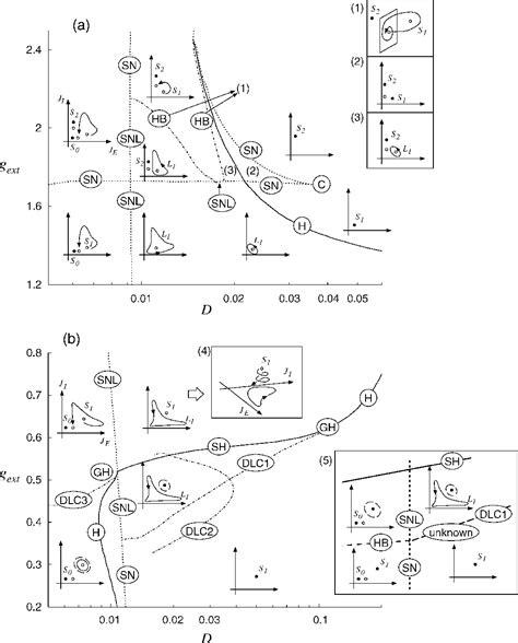 Figure 1 From An Analysis Of Globally Connected Active Rotators With