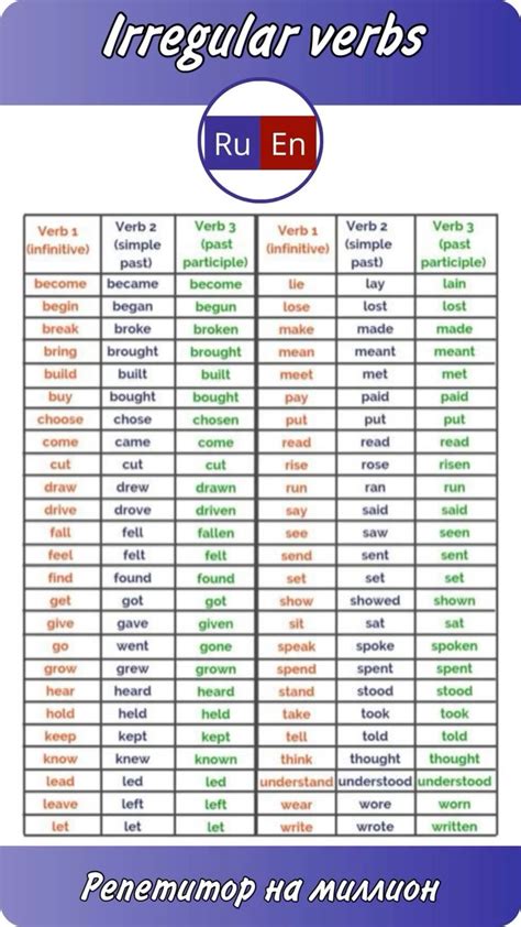 Irregular verbs - неправильные глаголы | Неправильные глаголы ...