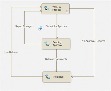 Solidworks Pdm Logical Solutions