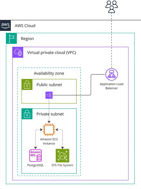 Posit Connect Documentation Version 2024 08 0 Single Server Robust