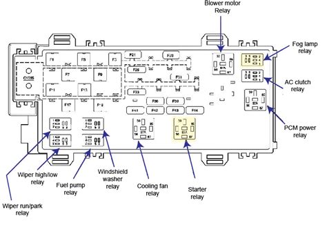 Ford Ranger Fuse Panel Diagram 2007 Diagram Fuse Box Diagr