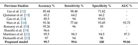 Table 9 From Hybrid Methods For Fundus Image Analysis For Diagnosis Of