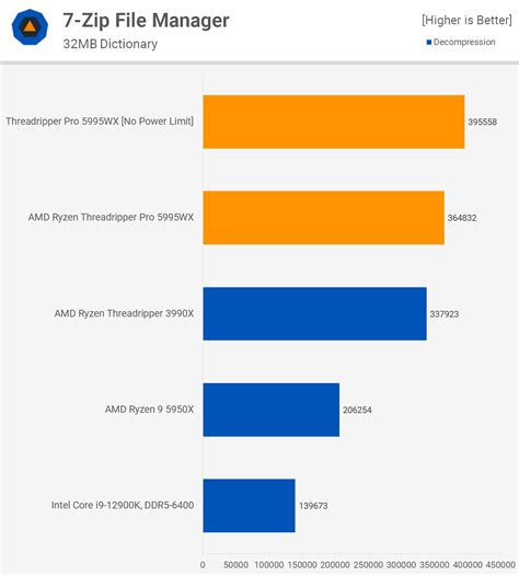 AMD Ryzen Threadripper Pro 5995WX Review | TechSpot