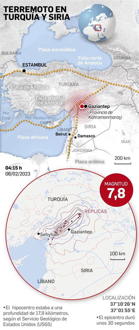 ¿por Qué Los Terremotos Son Tan Devastadores En Esta Zona Del Mundo