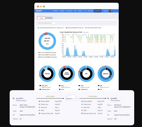 Top 10 Programas De Ventas Para La Empresa Softwareb2b