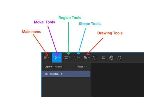 Figma Tutorial Thread Learn How To Use Figma From Scratch Learn The