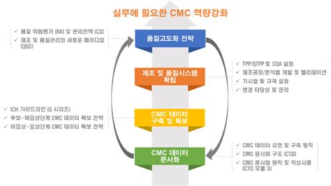 Medigate News 국가신약개발사업단 2024 Cmc 지원사업 전개작년 대비 지원 규모 확대