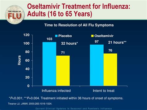 Ppt Influenza A Virus Structure Powerpoint Presentation Free Download Id 9510635