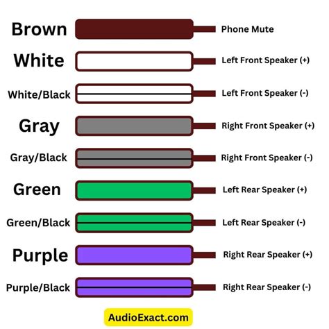 Pioneer Wiring Harness Color Codes With Diagram 2023