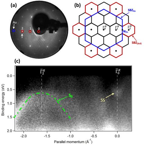 A LEED Pattern Obtained On Au 111 Surface Covered By 0 5 ML Of Te