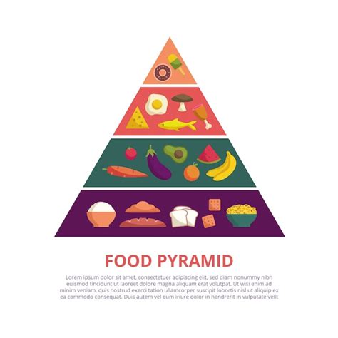 Pirâmide alimentar de conceito de nutrição Vetor Grátis