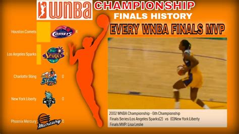 TIMELINE: WNBA FINALS (1997 - 2019) || ALL WNBA Champions & Finals MVP ...