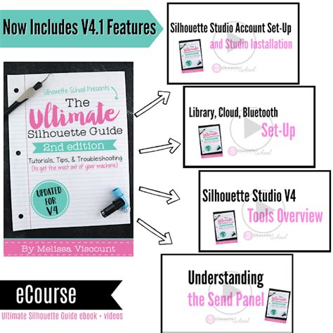 10 Best Beginner Silhouette Tutorials (All Updated for Silhouette Studio V4) - Silhouette School