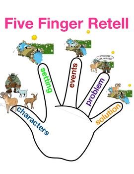 The Retelling Hand Story Elements And Story Mapping Tpt Images