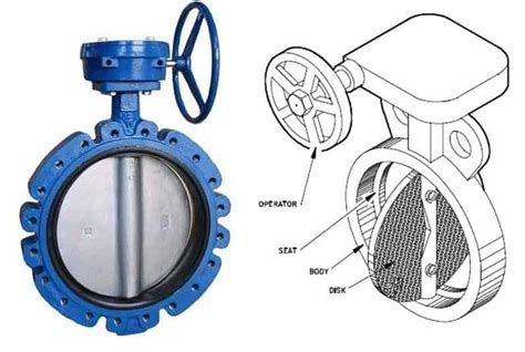 What are the different types of Valves? [Notes & PDF]