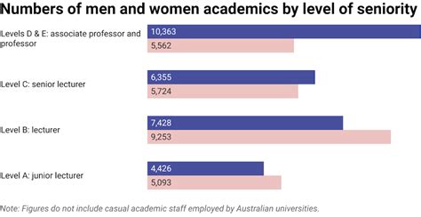 Time To Gender Parity Has Blown Out To 135 Years Heres What Women Can