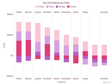 Stacked Column Chart With Negative Values With Light Glamour Theme