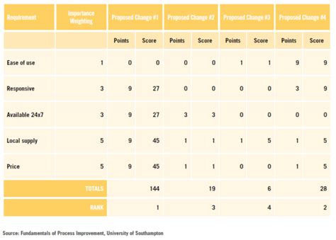 Prioritisation Matrix A Practical Guide To Delivering Results