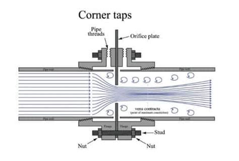 Design Considerations of Orifice Plate- Electrical Volt