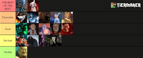 Dreamworks Villains Tier List Community Rankings Tiermaker