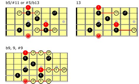 Dominant 7 Arpeggios Jazz Guitar Guide