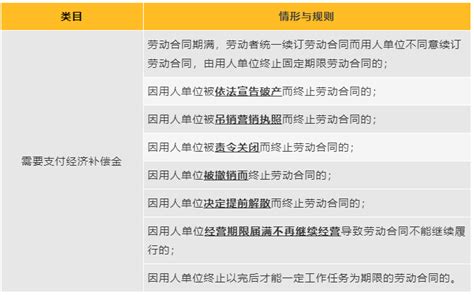 经济补偿金、赔偿金、代通知金具体怎么算？45种支付情况汇总 知乎