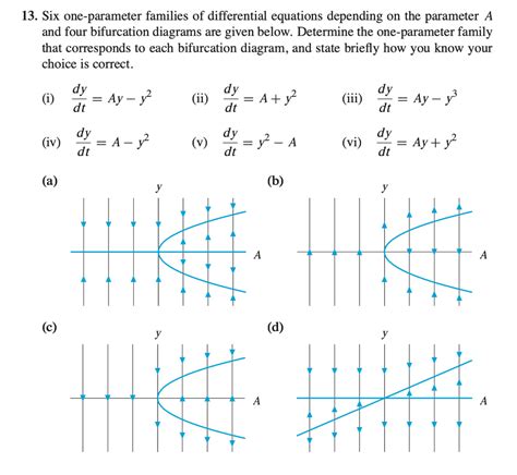 Solved Six One Parameter Families Of Differential Chegg