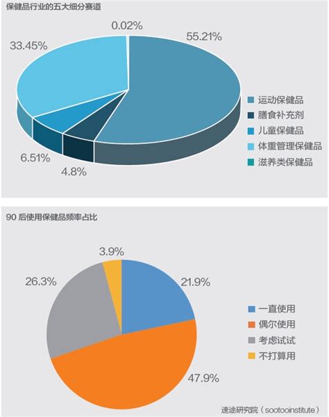 “朋克养生”，年轻人的千亿级新消费市场国际品牌观察网