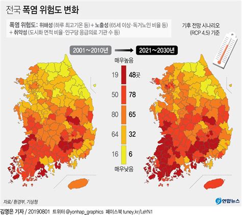 그래픽 전국 폭염 위험도 변화 연합뉴스