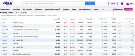 7 Best Free Stock Screeners Of 2024 Nerdwallet