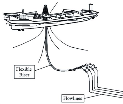 Schematic Of Flexible Risers Source Bai Y And Bai Q 2010