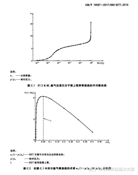 关于微孔材料BET比表面积的P P0的取点范围 知乎