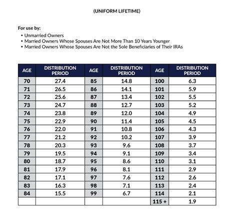 Uniform Rmd Factor Table Elcho Table