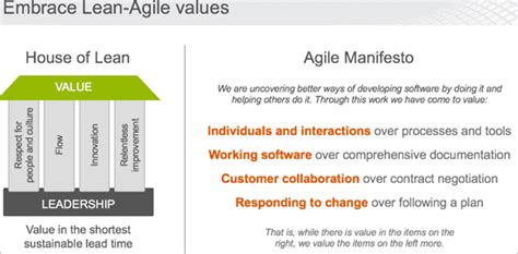 Safe Agile Tutorial What Is Scaled Agile Framework