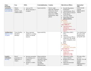 Nsg Exam Drug List Nsg Exam Drug List Review Exam