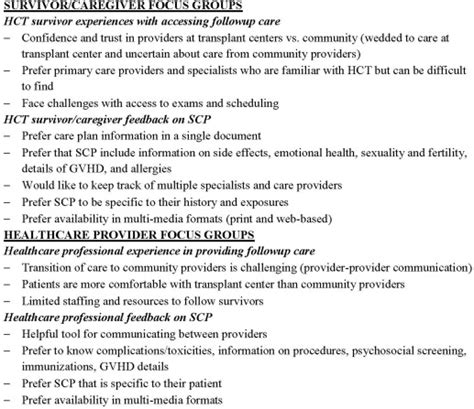 Patient And Provider Preferences For Survivorship Care Plans For