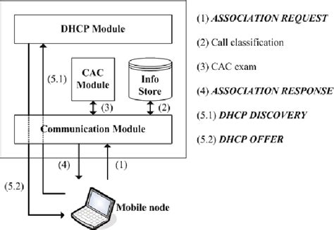 operation flow  ap switch  scientific diagram