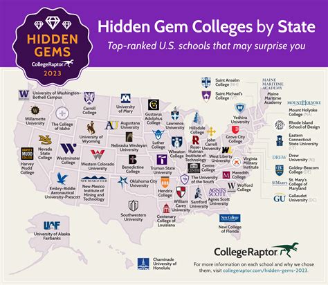Hidden Gem Colleges in the US | 2023 Rankings
