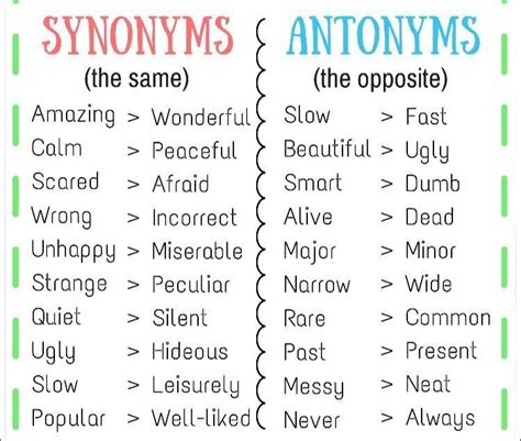 Synonyms And Antonyms English Language Notes Teachmint