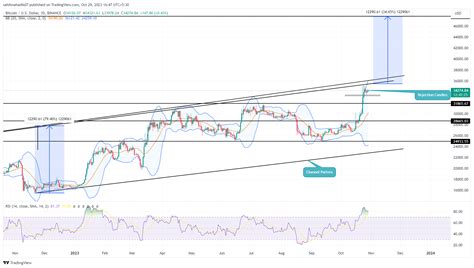 Bitcoin Price Prediction: Will Current Recovery Surpass $45000?