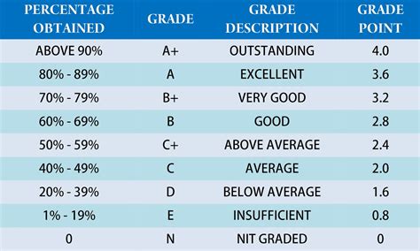 My Mind S Thoughts SLC Grading System In Nepal