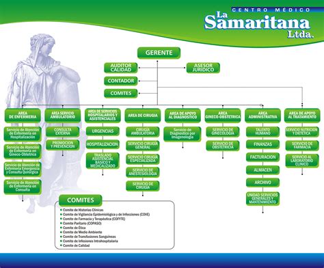 Organigrama Santier