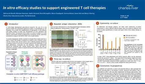 Society For Immunotherapy Of Cancers Sitc Poster Resources