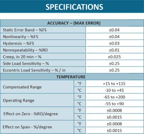 Load Cell Basics Sensor Specifications | Interface Inc