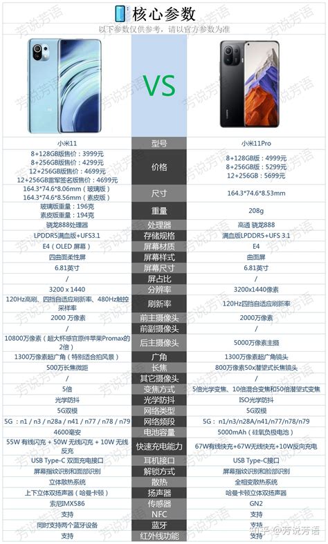 小米11和小米11pro相比较该如何选择？