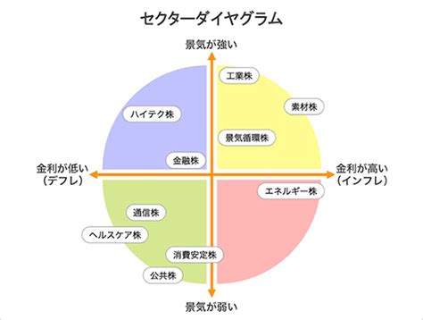 世界投資へのパスポート｜ザイ・オンライン