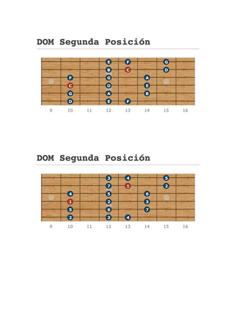 Solution Posiciones De La Escala Mayor En Guitarra Studypool