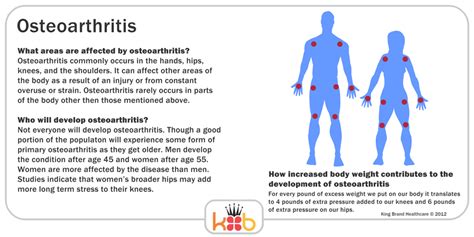 Osteorthritis Treatment